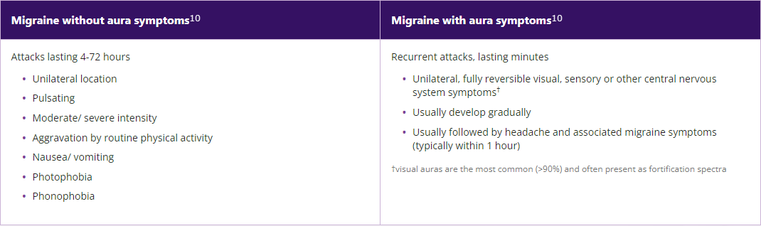 table one understanding 2